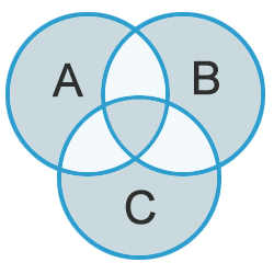 Syllogisms Theory6 mcq